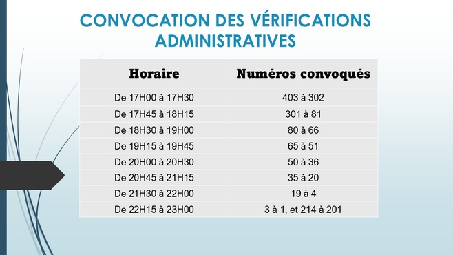 Heures de convocation aux vérifications administratives  