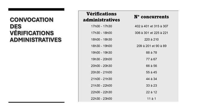 CONVOCATION DES VÉRIFICATIONS ADMINISTRATIVES