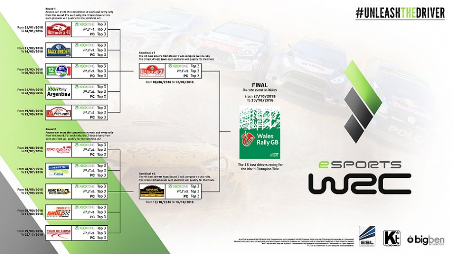 CHAMPIONNAT ESPORTS WRC