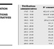 CONVOCATION DES VÉRIFICATIONS ADMINISTRATIVES