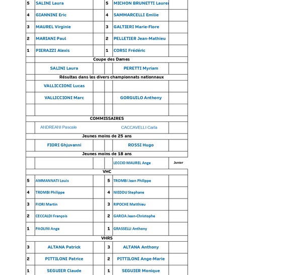Challenge Asacc Tour de Corse 2025